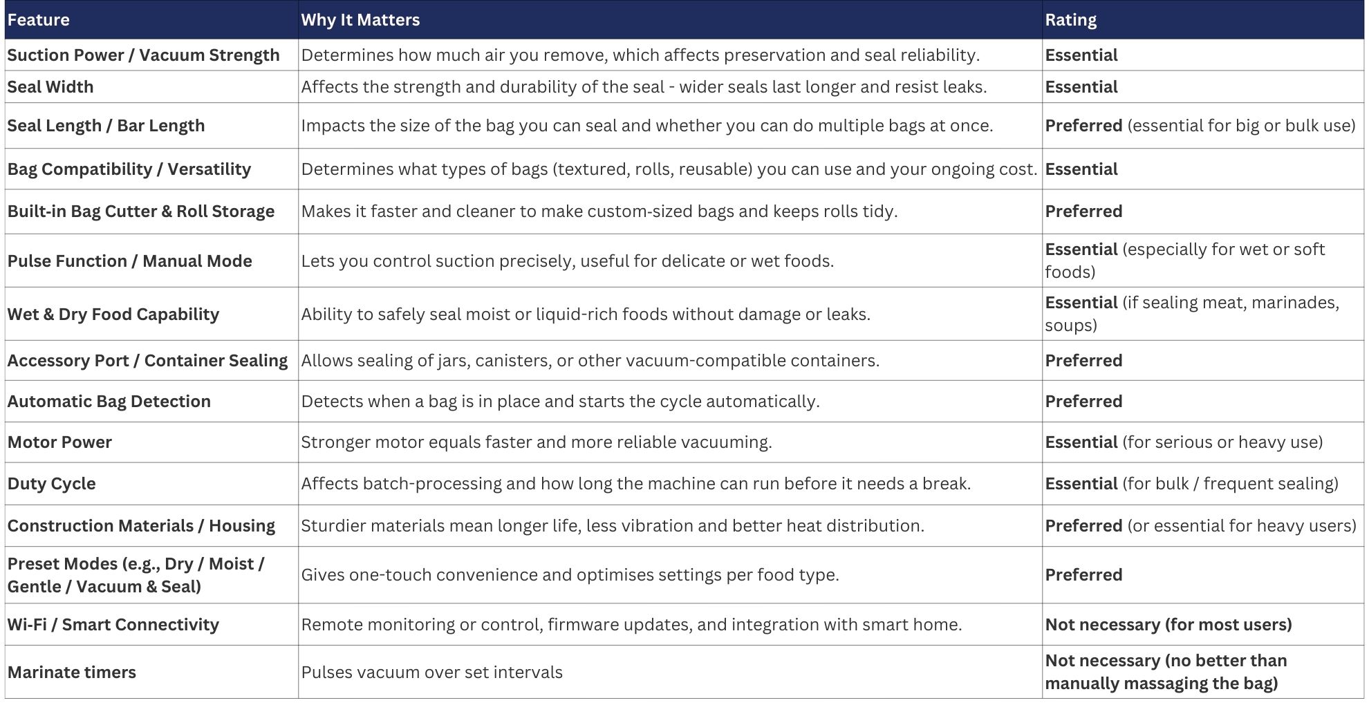 Top Features to Check Before Buying a Vacuum Sealer 4 comparison table of features