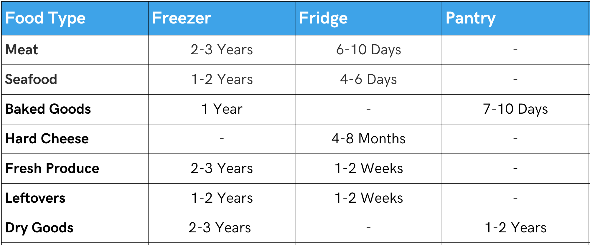 Best Value Vacuum Sealer Brands Compared in 2025 4 Screenshot 2025 07 23 at 5.49.07 pm